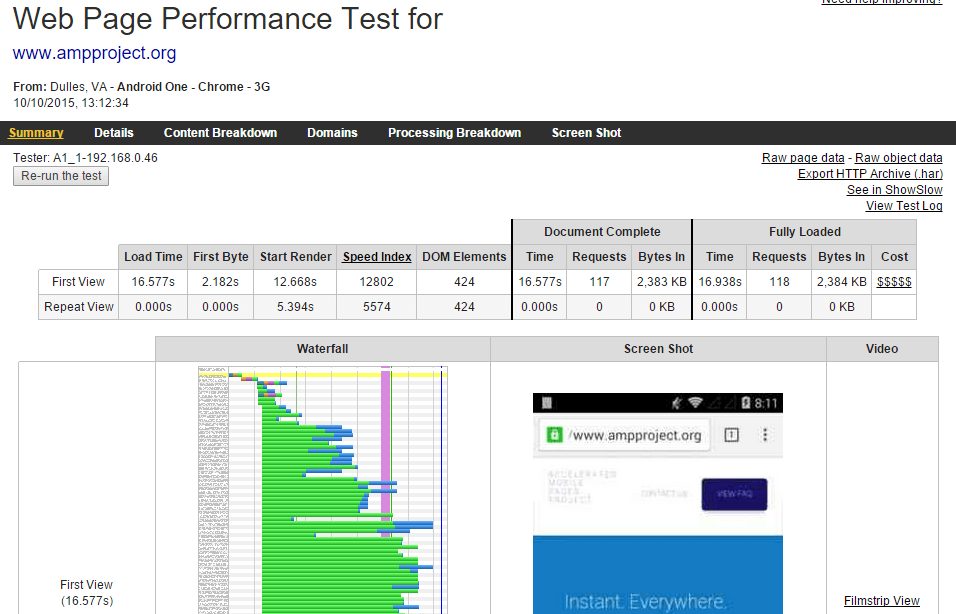 webpagetest analysis of www.ampproject.org