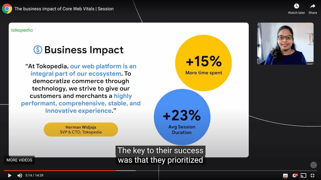 The busines impact of Core Web Vitals at Google IO 2021, showing Tokopedia's 15% more time spent and 23% average session duration increase.